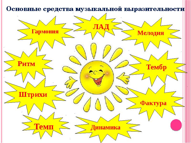 Обобщающий урок по теме музыка и ты 1 класс презентация