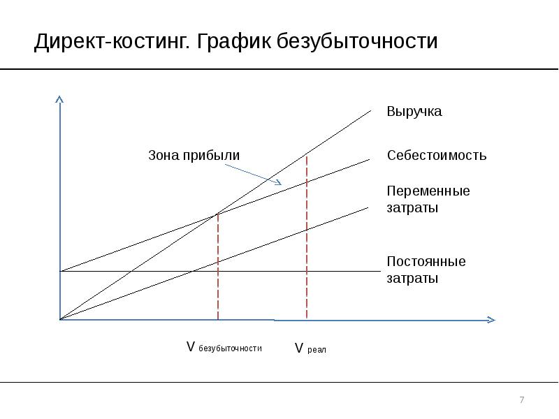 Директ костинг схема движения по счетам