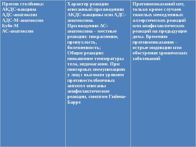 Поствакцинальные реакции и осложнения презентация