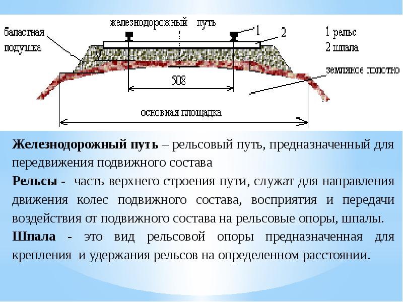 Названия путей. Балка ж/б рельсовых путей БРП-62.8.3-16 (для р65. Строение рельсового пути. Балки рельсового пути. Рельсовые пути название частей.