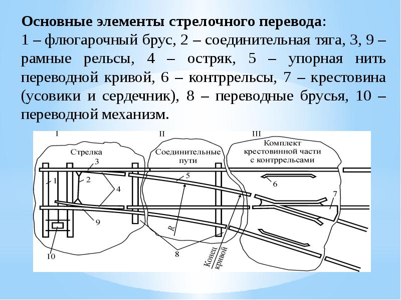 Рабочая тяга стрелочного перевода чертеж