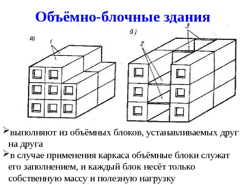 Конструктивные схемы многоэтажных зданий