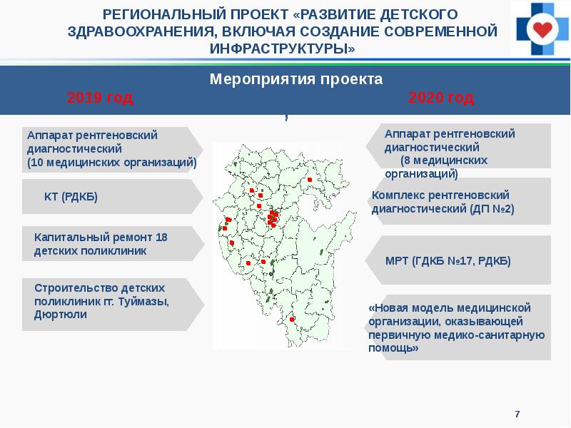 Региональные проекты ростовской области в сфере здравоохранения