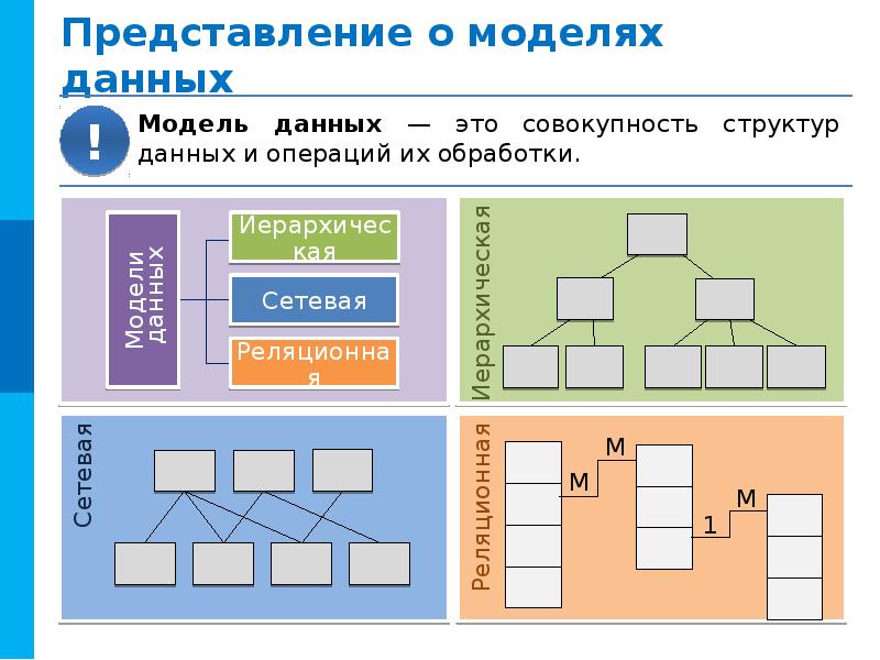 Схема информационной модели предметной области