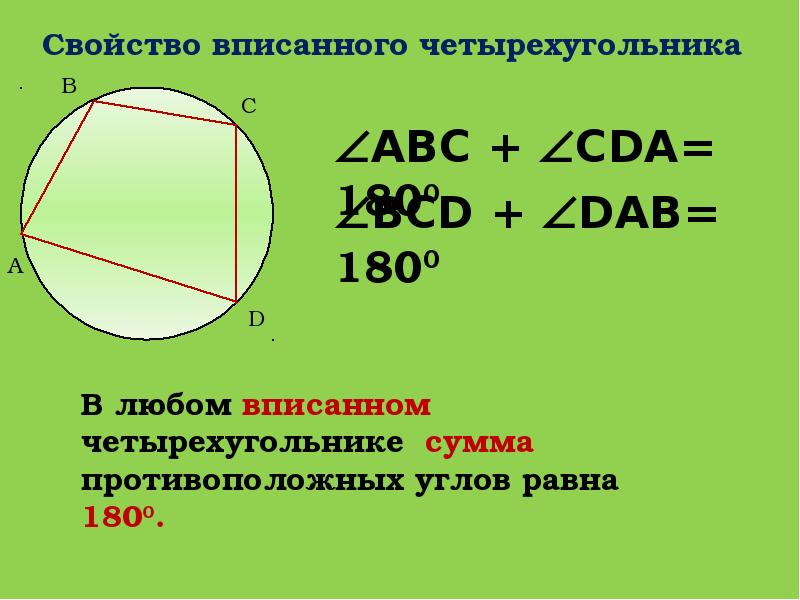 Свойство вписанного четырехугольника 8 класс презентация