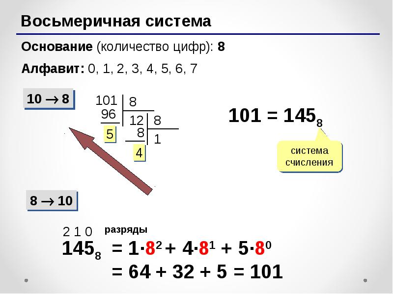 10 в восьмеричной системе. Сколько цифр в восьмеричной системе. Цифры алфавита восьмеричной системы. 520 В 10 В восьмеричной системе. 125 10 В восьмеричной системе счисления.