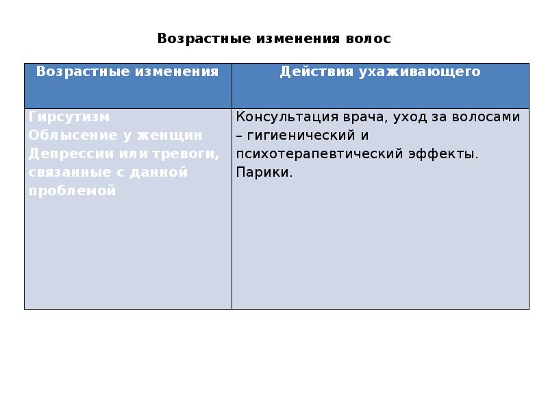 Изменения в действии. Возрастные изменения уха. Возрастные изменения языка. Возрастные изменения животных и растений это. Возрастные изменения голоса.