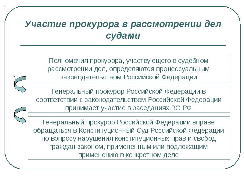 Участие прокурора в рассмотрении судами уголовных дел презентация