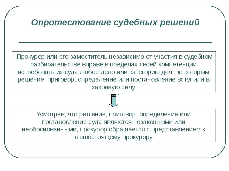 Участие прокурора в рассмотрении дел судами презентация