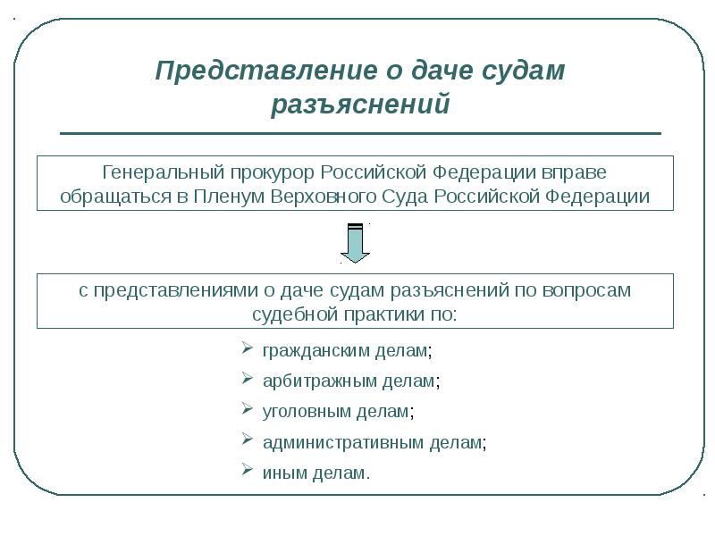 Презентация по судебному делу