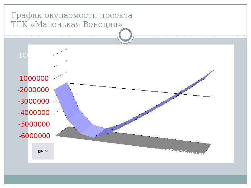 Строительство рынка оптовой торговли сельскохозяйственной продукцией в Геническо