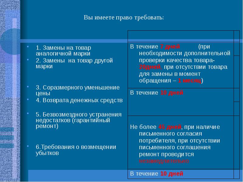 Замена товара аналогичной марки