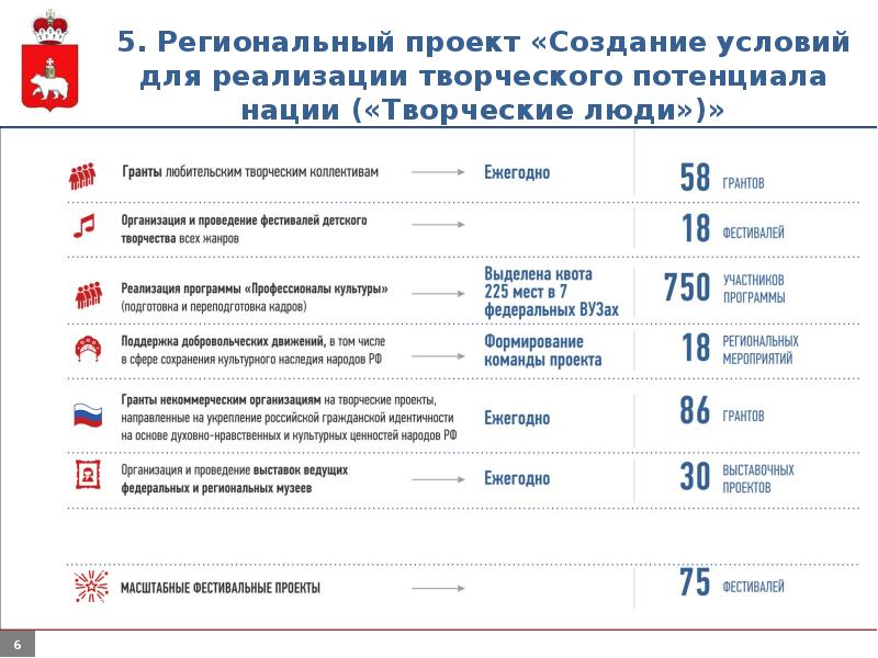 Региональный проект творческие люди