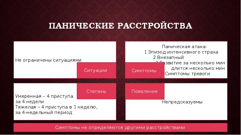 Паническое расстройство презентация