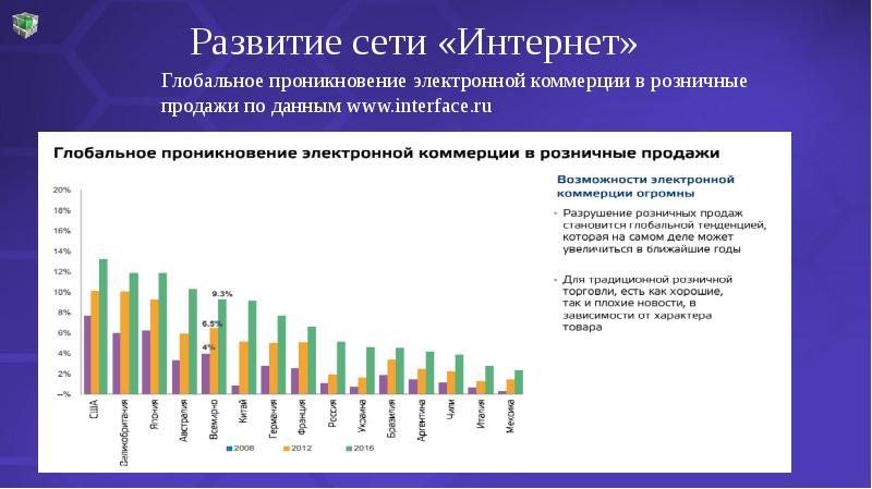 Реклама в мессенджерах проблемы и перспективы презентация