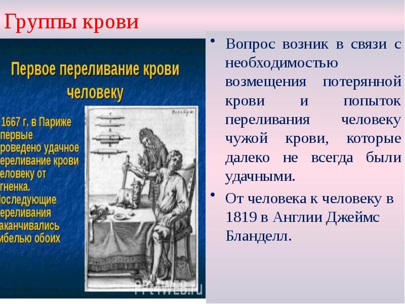 Группы крови Группы крови