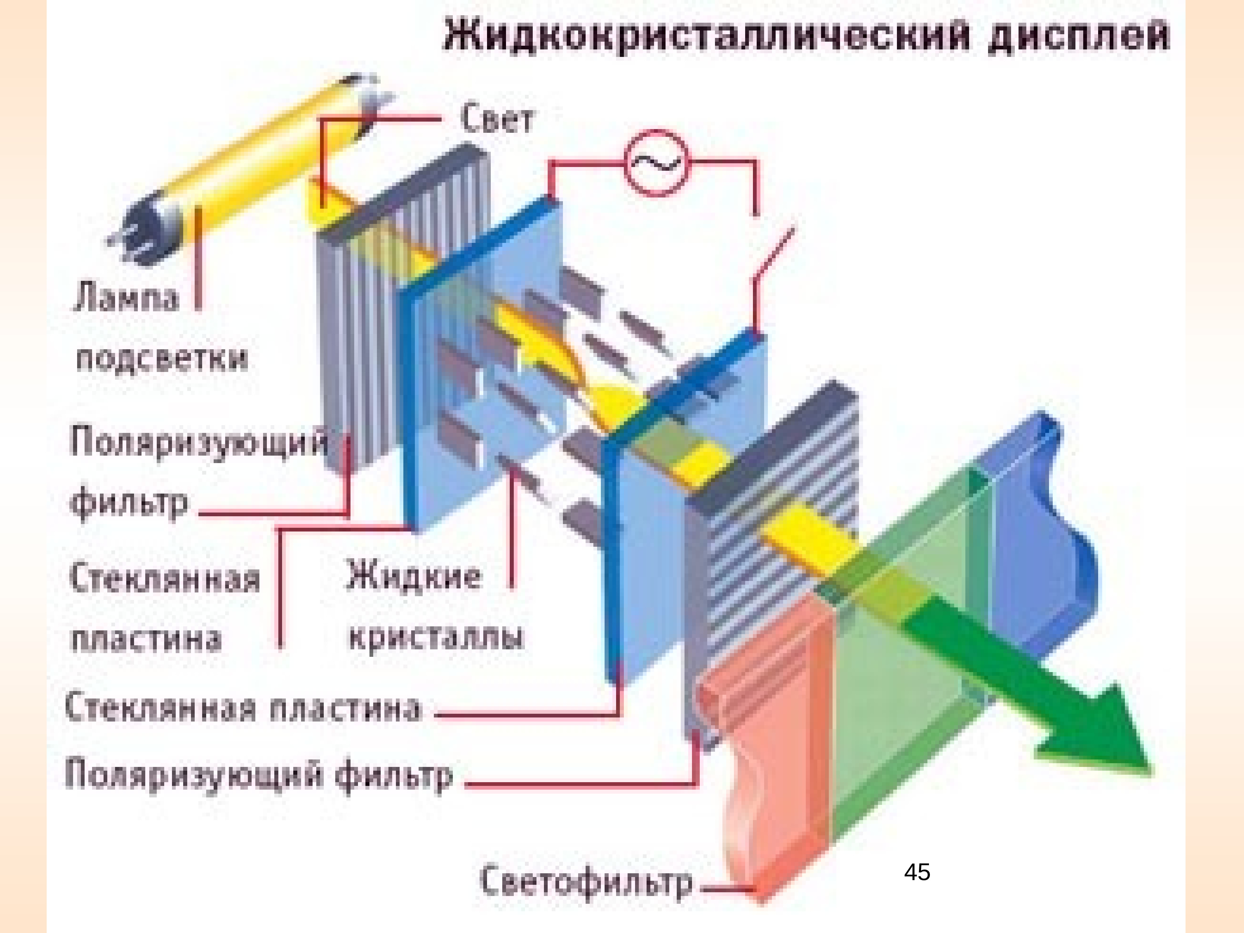 Работа дисплей. LCD дисплей принцип работы. Принцип действия LCD мониторов. ЖК (LCD) - жидкокристаллические мониторы (Liquid Crystal display).. Устройство матрицы LCD телевизора.