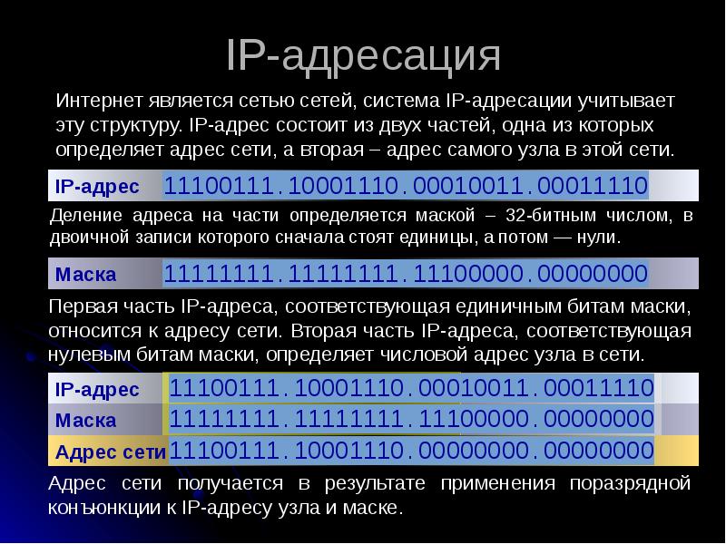 Как узнать адрес сети