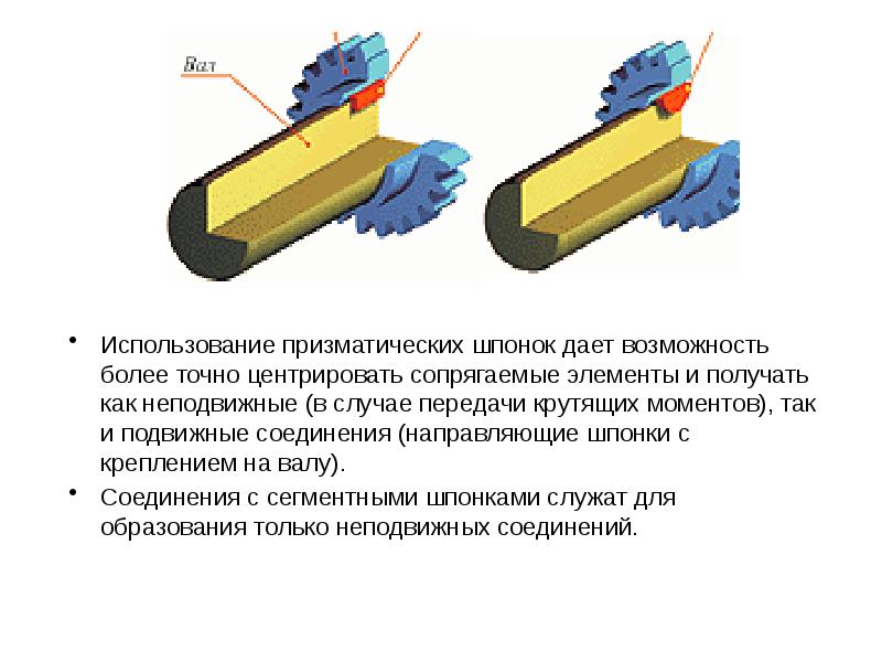 Шпоночные и шлицевые соединения презентация