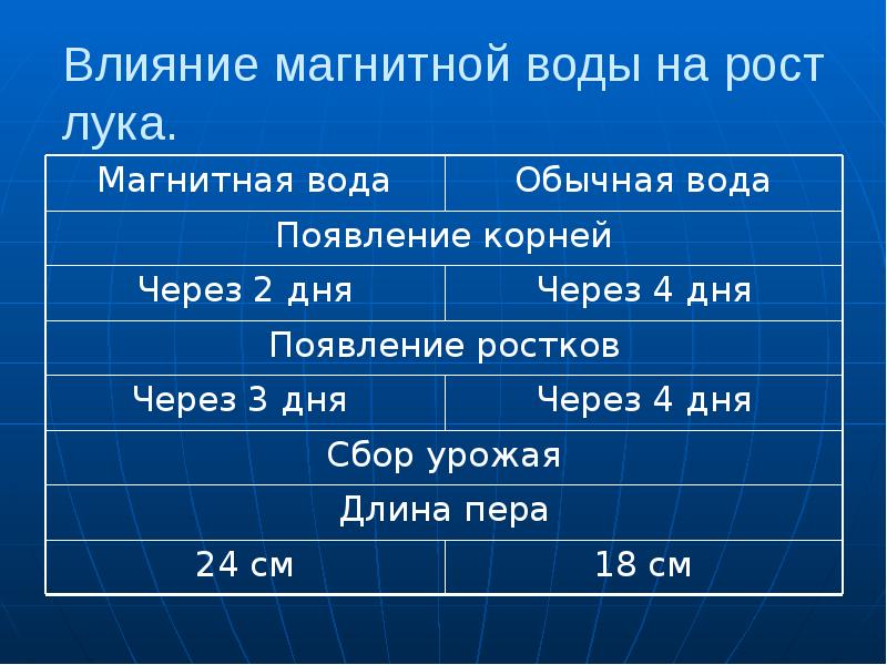 Влияние магнитного поля на живые организмы проект