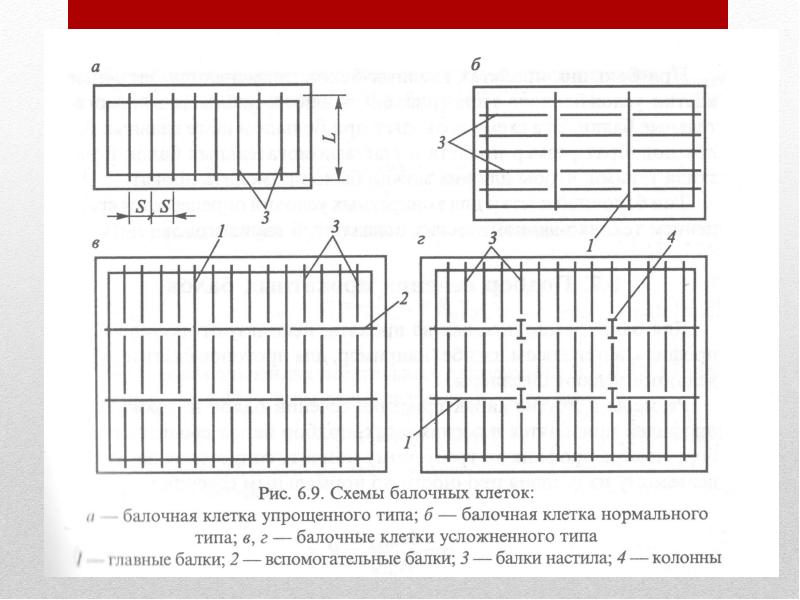 Чертеж балочной клетки