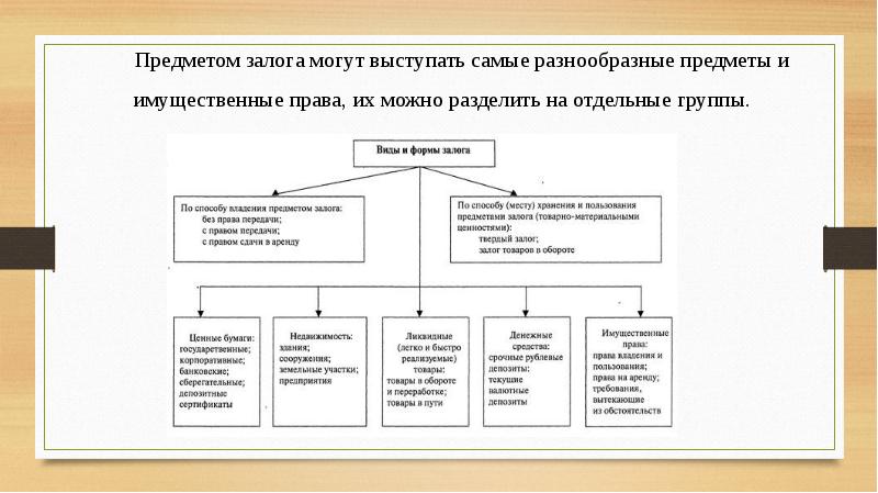 Подготовьте устное сообщение или презентацию на компьютере по теме потребительский кредит