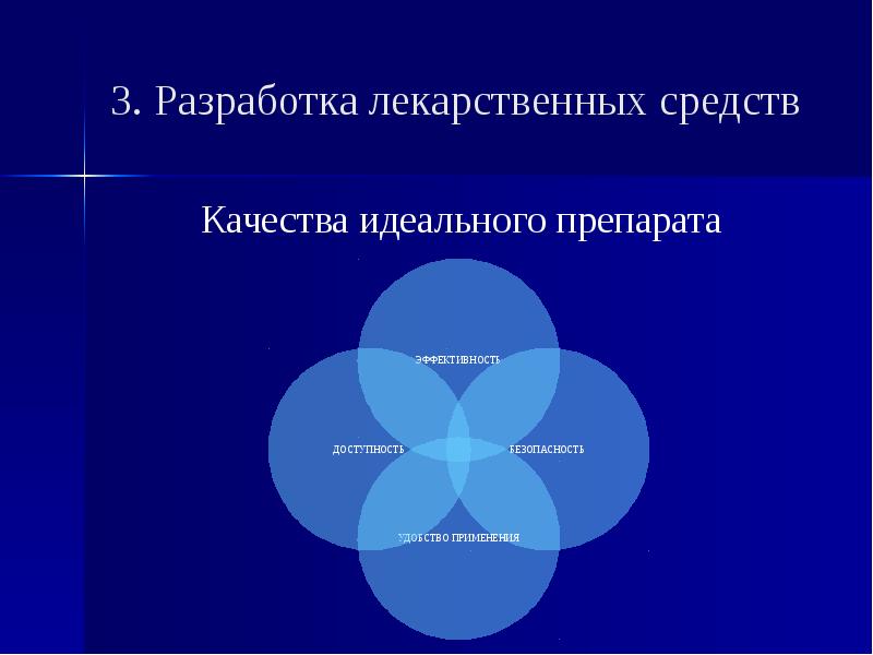 Средства качества. Качества идеального препарата. Модель идеального лекарства.