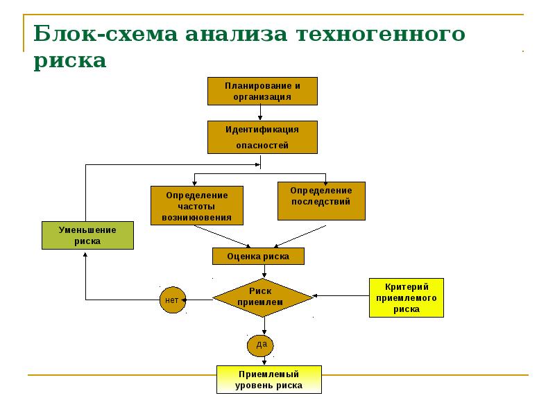 Алгоритм и методика исследования в презентации