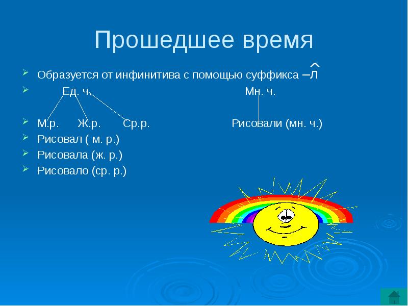 Образуются какое время. Что такое обобщение 4 класс. Тема обобщение 4 класс. Обобщение это в русском 4 класс. Обобщение 4 класс определение.