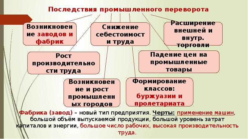 Какие последствия имела. Последствия промышленной революции. Последствия промышленного переворота. Последствия промышленного переворота в Англии. Экономические последствия промышленного переворота.