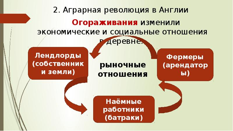 Аграрная революция это