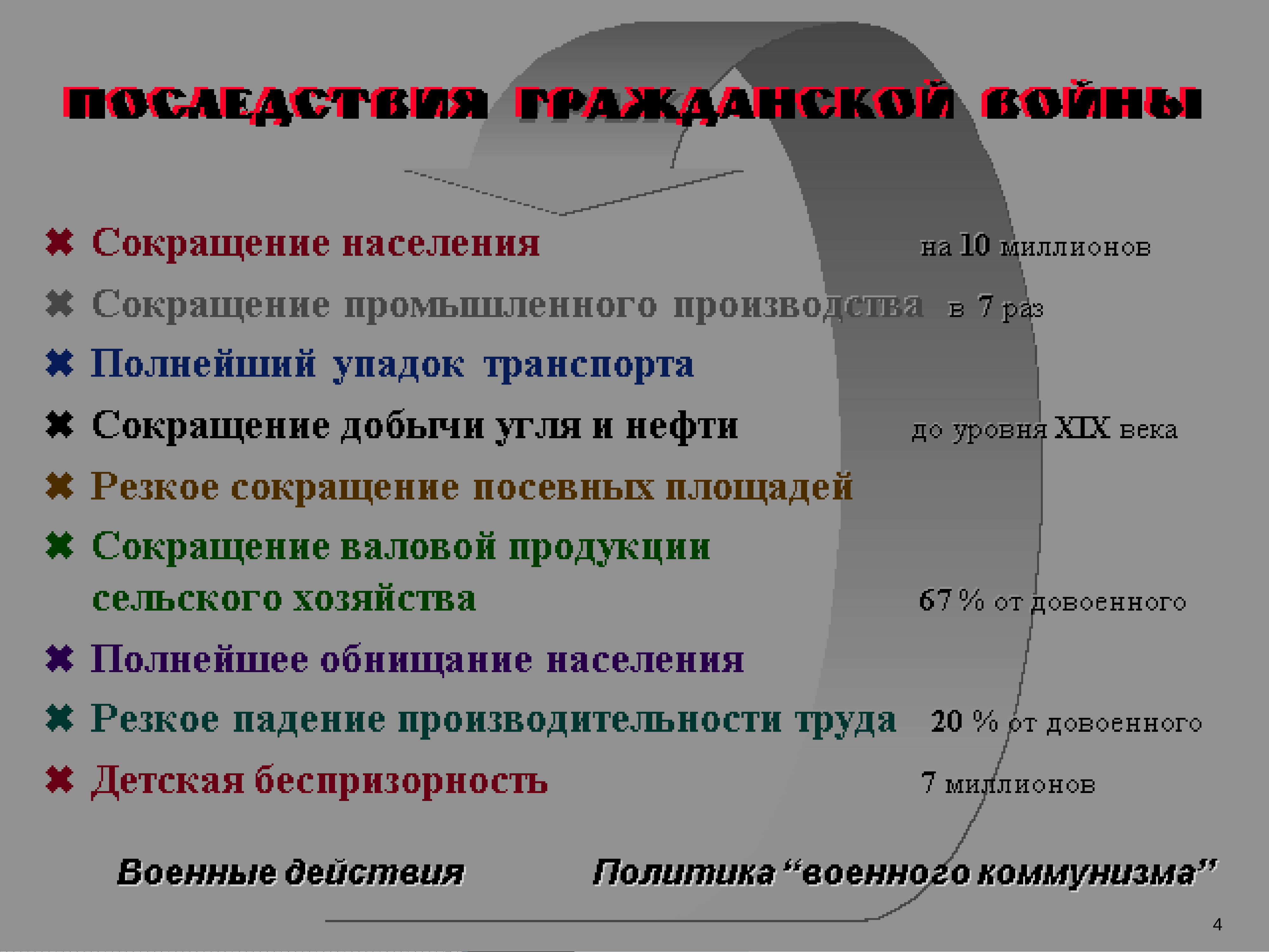 Сокращение млн руб. Аббревиатура миллион. Аббревиатуры гражданской войны. Экономическая политика 9 класс. Сокращение млн.