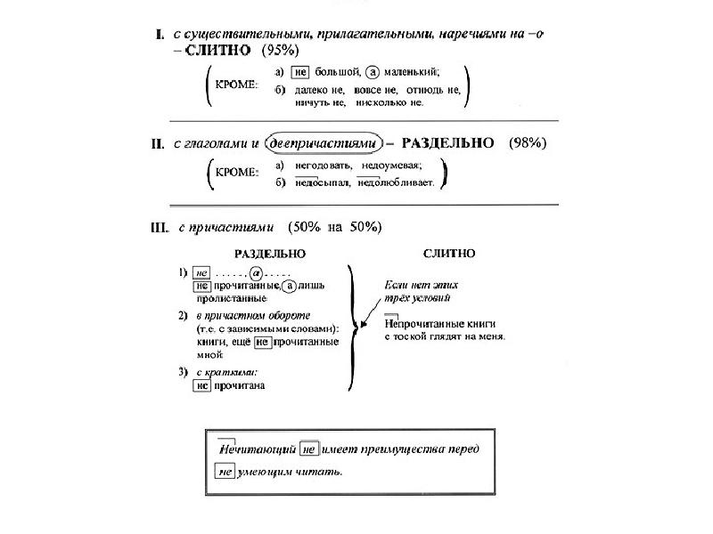 Не с частями речи презентация