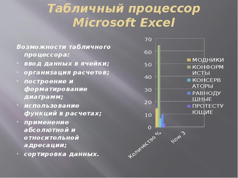 Какого назначение и основные функциональные возможности табличного процессора excel