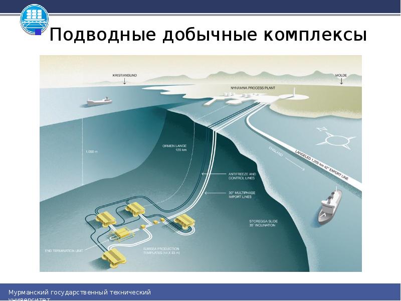 ядерная подводная лодка посейдон. подводный добычный комплекс нефти. подводный добычной комплекс киринского месторождения. подводный комплекс. анпа ммт 3000.