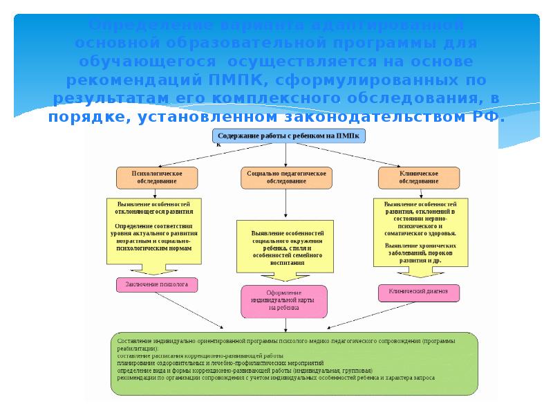 Фгос образования обучающихся с умственной отсталостью презентация