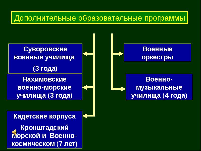 Презентация индивидуальный план подготовки к военной службе