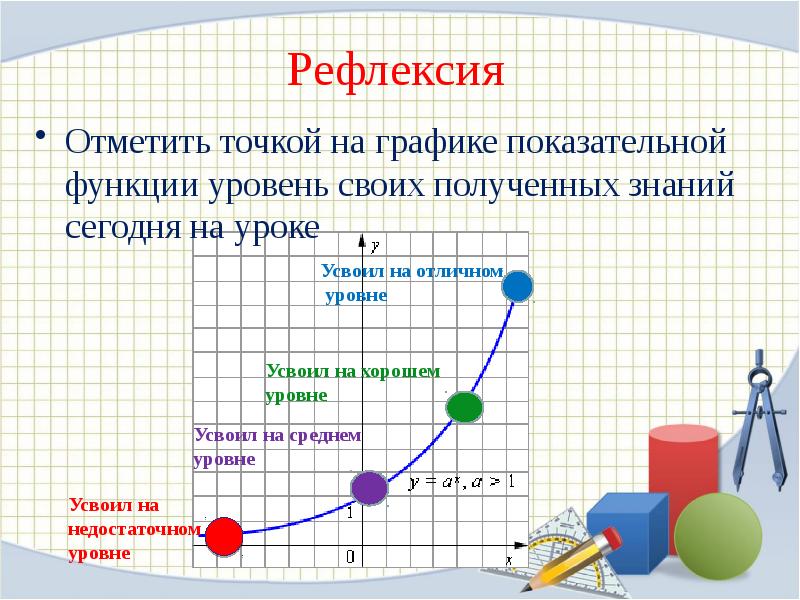 Рефлексия диаграмма успешности