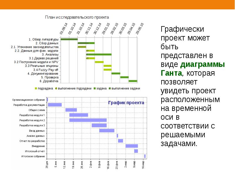 График работ по проекту может быть представлен в форме