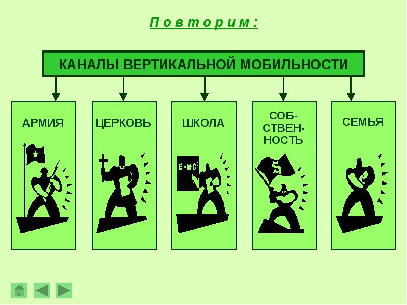 План социальные лифты