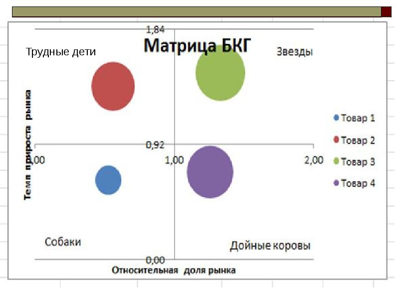 Товарная матрица магазина одежды образец