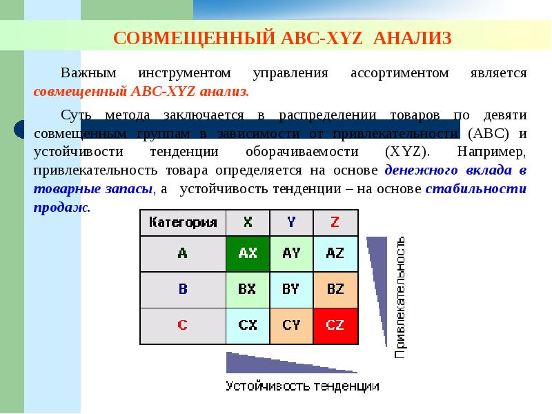 Презентация авс анализ