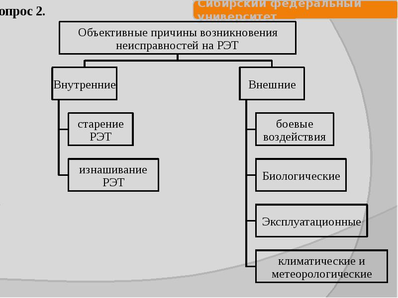 Порядок передачи образца рэт внутри воинской части