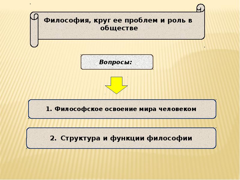 Проблема культуры в философии