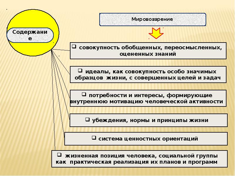 Совокупность обобщенных. Круг проблем философии. Философия круг ее проблем. Философия круг ее проблем и роль в обществе. История философии предмет изучения и круг проблем.