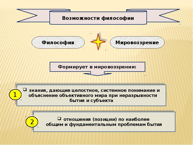 Формированию целостной картины мира способствует функция философии