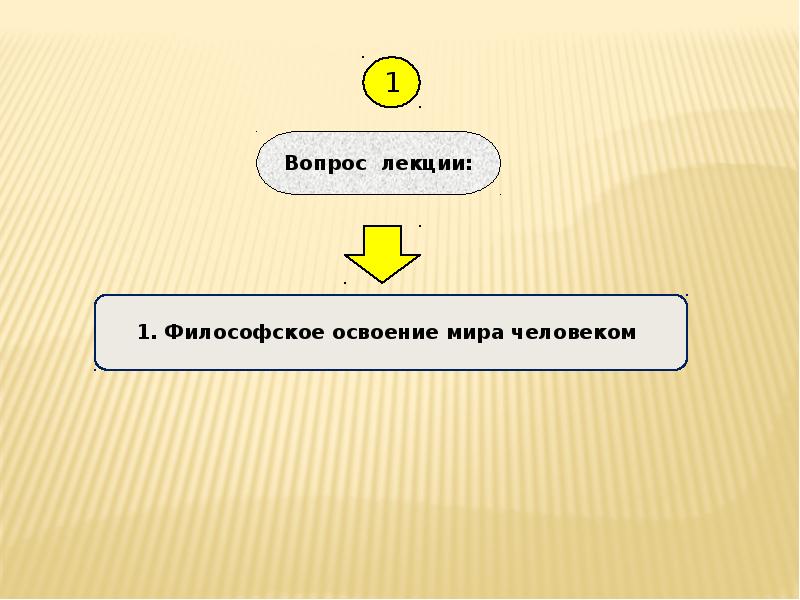 Аспекты философии. Философия круг ее проблем. Человеческая философия круг проблем. Философский круг общество. Круг традиционно философских проблем.