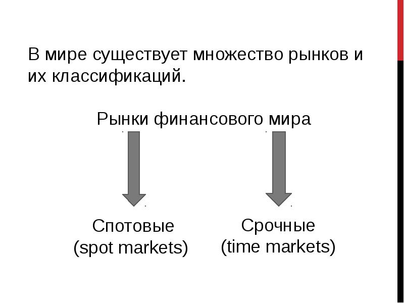 Срочный рынок это