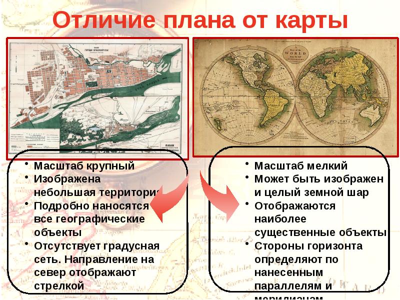 Разница карт. Чем отличается карта от плана. Отличия плана от карты урок географии презентация. Подробно наносятся все географические объекты и детали местности. Чем план отличается от рисунка 3 класс.