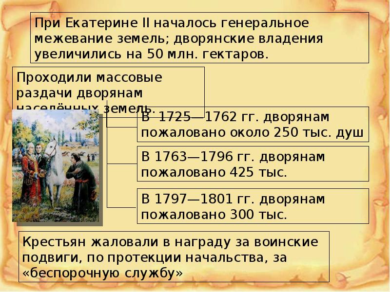 Презентация социальная структура российского общества второй половины 18 века 8 класс торкунов фгос